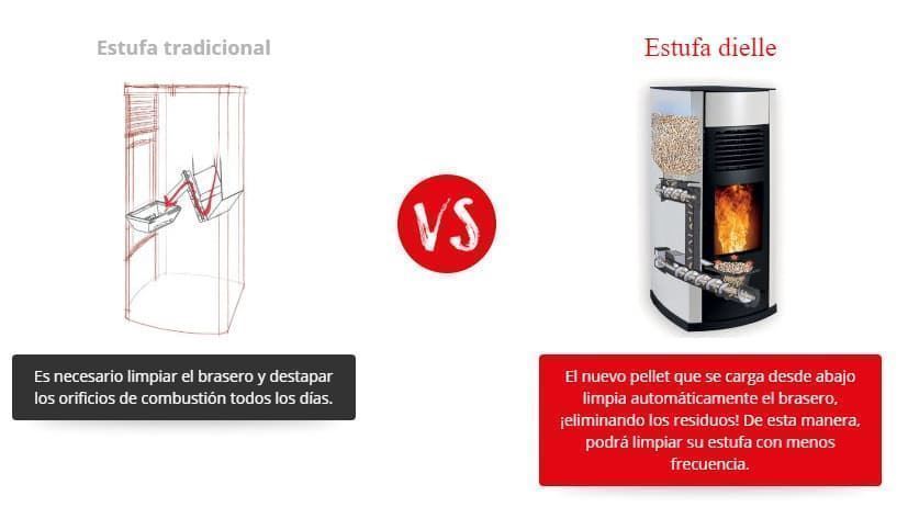 ESTUFA DE PELLETS DIELLE GRECALE 50-70-100 - Imagen 5